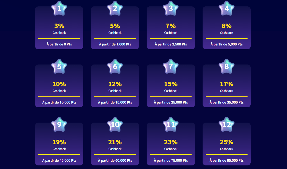 ShinyWilds Casino Fidélité